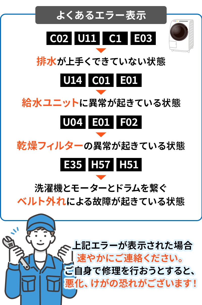 排水が上手くできない状態、排水ユニットに異常が起きている状態、乾燥フィルターの異常が起きている状態、洗濯機とモーターとドラムを繋ぐベルト外れによる故障が起きている状態